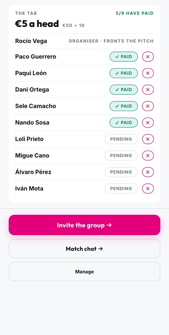 Who has paid and who has not